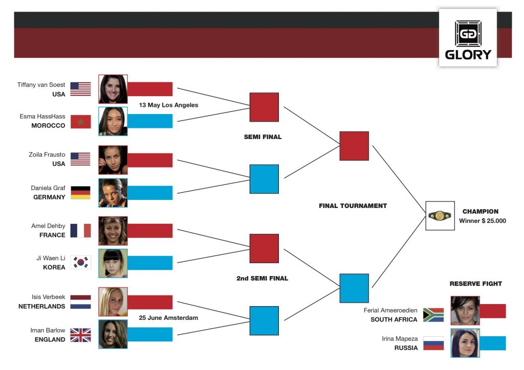 TournamentBracket